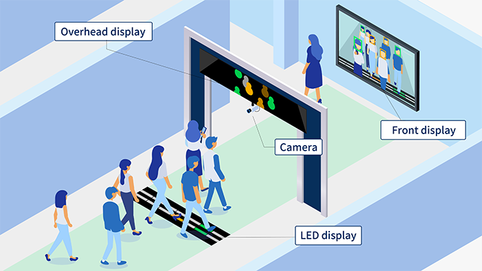 NEC Biometric Authentication Technology