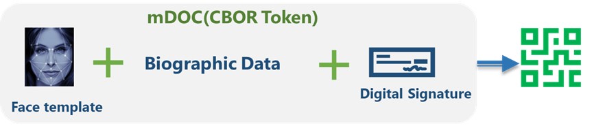 responsible-use-of-biometrics-in-digital-identity-insights-blog-content-nec-002.jpg