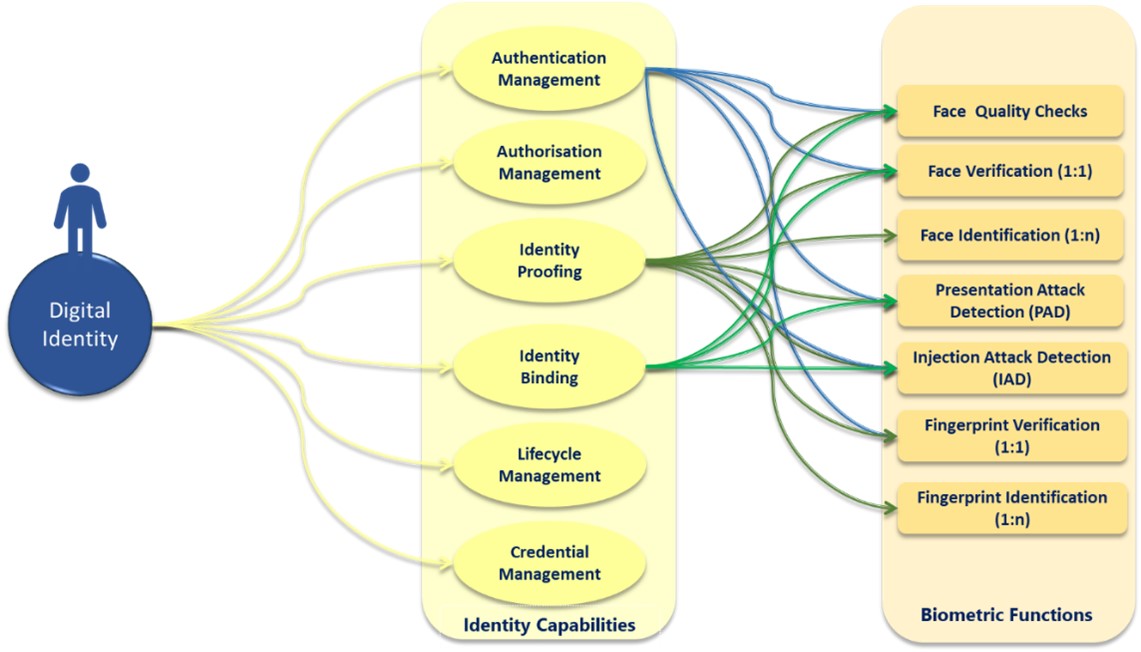 responsible-use-of-biometrics-in-digital-identity-insights-blog-content-nec-001.jpg